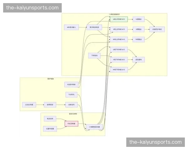 分发矩阵负载均衡算法完成AI升级 流量调配进入自动驾驶阶段