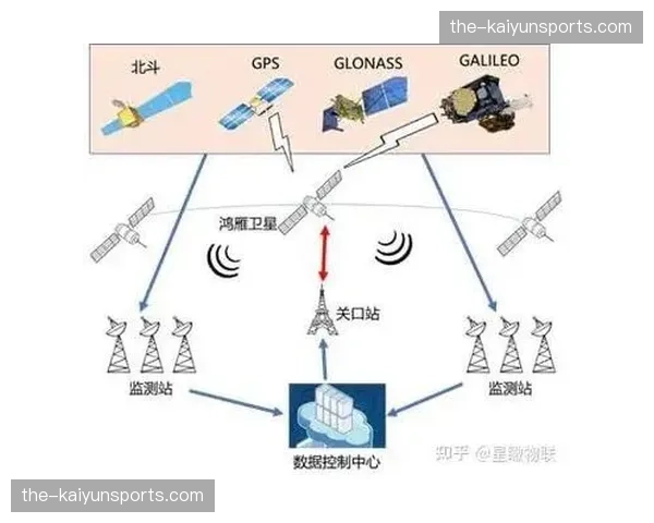 有线网络与卫星链路在分发层握手 备份机制达成全天候可用